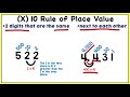 Exploring Place Value Relationships