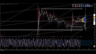 GME and AMC Update - Buy the dip