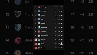 Der FCM ist wieder da