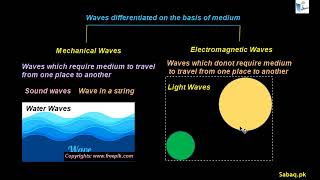 Mechanical and Electromagnetic Waves