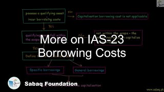 More on IAS-23 Borrowing Costs