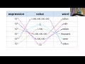Understanding Large Numbers and Scientific Notation