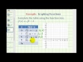 Understanding Function Graphs