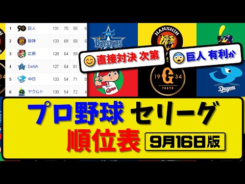 【最新】プロ野球セ・リーグ順位表 9月16日版｜巨人7-1中日｜阪神3-0ヤク｜広島2-11横浜｜【まとめ・反応集・なんJ・2ch】