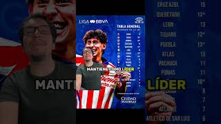 Resumen de la jornada 8 de la Liga MX