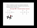 Intermolecular Forces and Their Effects