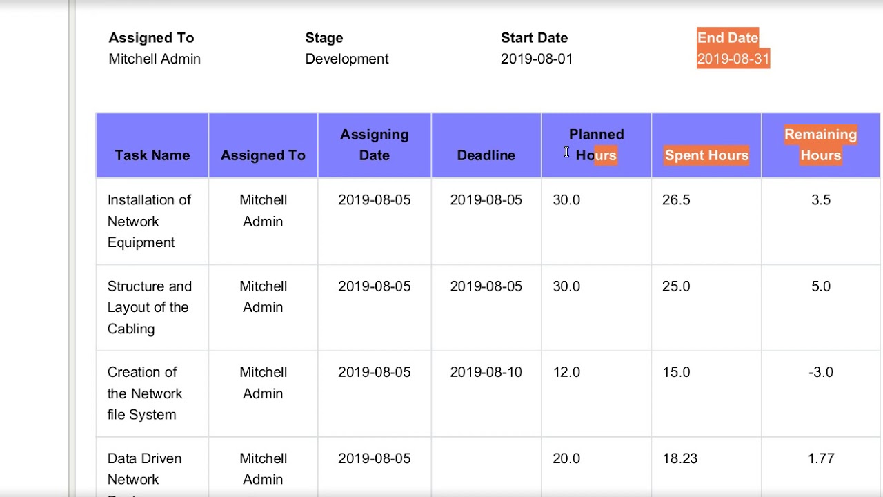 Project and Task Report in Odoo | 05.08.2019

This app helps user to print project and task report between start date and end date using different filter like user of project or task ...