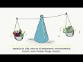 Sustainable Land Use and Forest Management