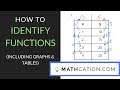 Identifying Functions from Graphs and Tables
