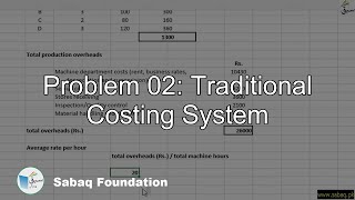 Problem 02: Traditional Costing System