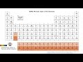 Thermal Chemistry Problem Solving