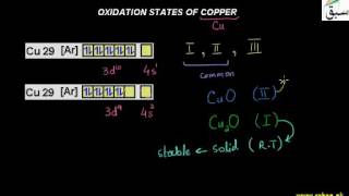 Oxidation states of Copper