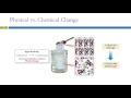 Exploring Physical and Chemical Changes