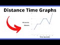 Calculating Speed from Distance Time Graphs