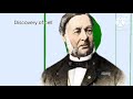 Cell Theory and Historical Discoveries
