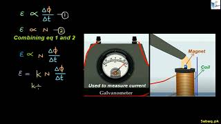 Faraday's Law of Electromagnetic Induction