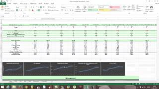 BDX Stock Valuation