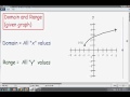 Exploring Domain and Range from Graphs