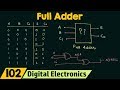 Full Adder Logic and Operations