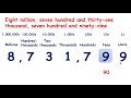 Understanding Place Value in Numbers