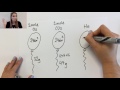 Gas Laws and Molar Concepts