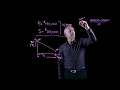 Understanding Depreciation and Asset Value