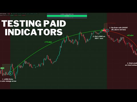 I Bought Special Trading Indicators from Random Facebook Ads and Put Them to the Test