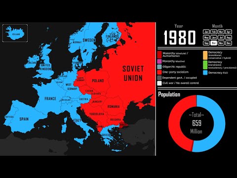 European Government Types: Every Month (1789-2025)