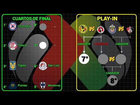 LIGUILLA CONFIRMADA ASÍ se JUGARÁN los PARTIDOS de PLAY-IN en la LIGA MX torneo APERTURA 2024