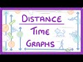Interpreting Distance-Time Graphs and Calculating Speed