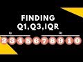 Understanding Quartiles and Interquartile Range