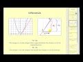 Understanding Differentials