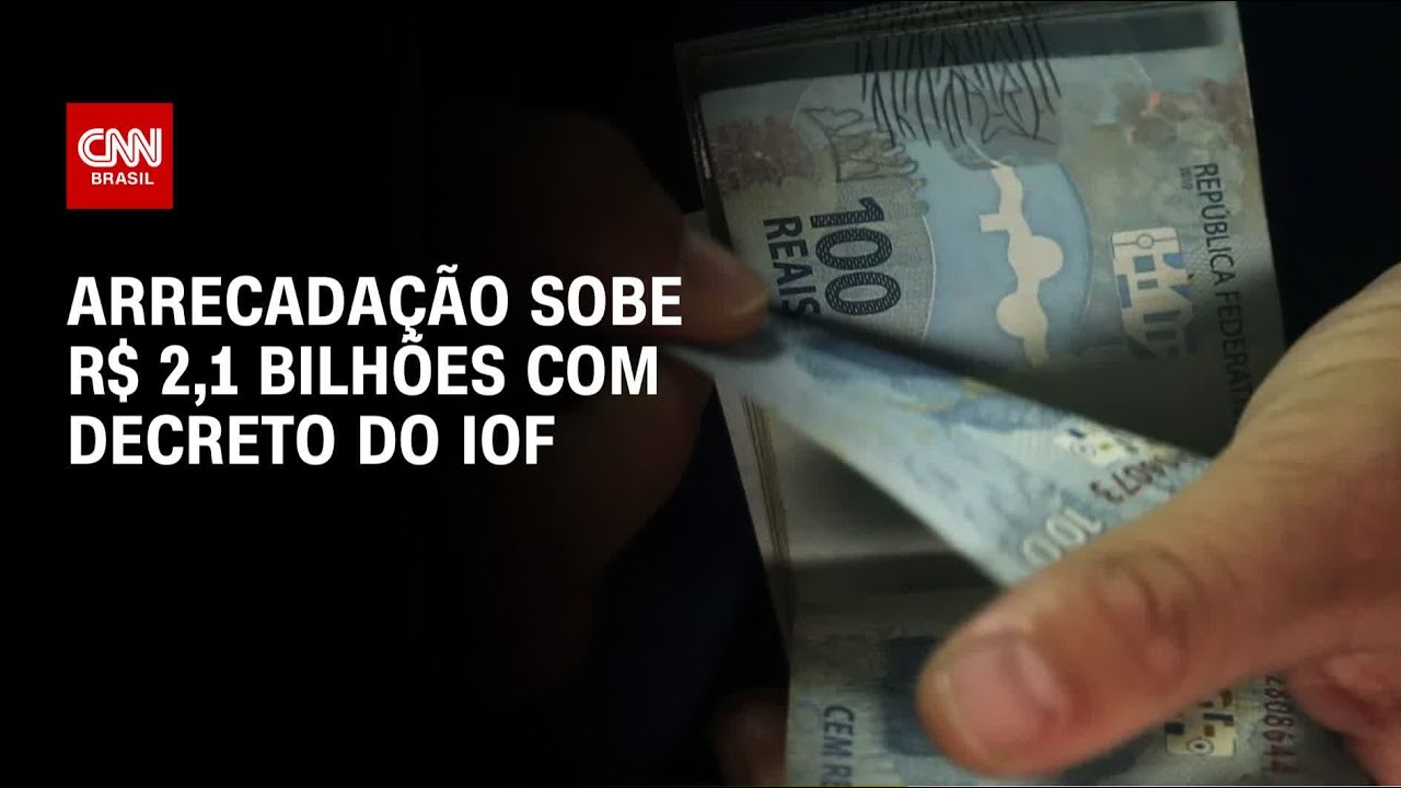 Arrecadação sobe R$ 21 bilhões com decreto do IOF e bate recorde em junho | CNN NOVO DIA