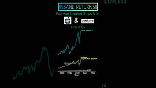 POSSIBLY RICH TODAY! if you did this in 2003!  #compoundinggains #apple #wealthbuilding #investing