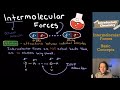 Intermolecular Forces and Interactions