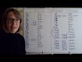 Consonant Clusters and Pronunciation
