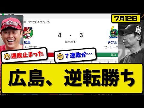 【4位vs6位】広島カープがヤクルトスワローズに4-3で勝利…7月12日逆転勝ちで連敗を4で止める…先発床田6回3失点8勝目…秋山&小園が活躍【最新・反応集・なんJ・2ch】プロ野球