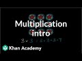 Exploring Multiplication through Arrays and Repeated Addition
