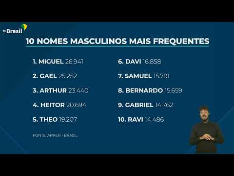 Confira os nomes mais populares em 2022