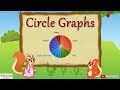 Understanding Circle Graphs and Time Management