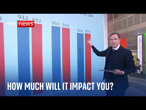 Budget 2024: Sky's Ed Conway reveals how the numbers impact you and what they'll cost