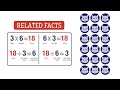 Exploring Related Multiplication and Division Facts