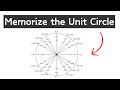 Understanding the Unit Circle by Hand
