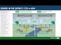 Stormwater and Sewer Systems Overview