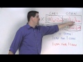 Terms of Trade Analysis