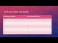 Listening Skills for Dates and Times