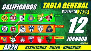 ✅🔥 TABLA de POSICIONES y RESULTADOS Jornada 11 Liga Mx APERTURA 2026 TABLA GENERAL FECHA Jornada 12