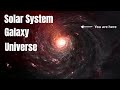 Understanding the Solar System, Galaxy, and Universe