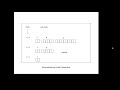 Electron Configuration and Orbital Filling