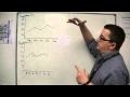 Understanding Time Series Graphs
